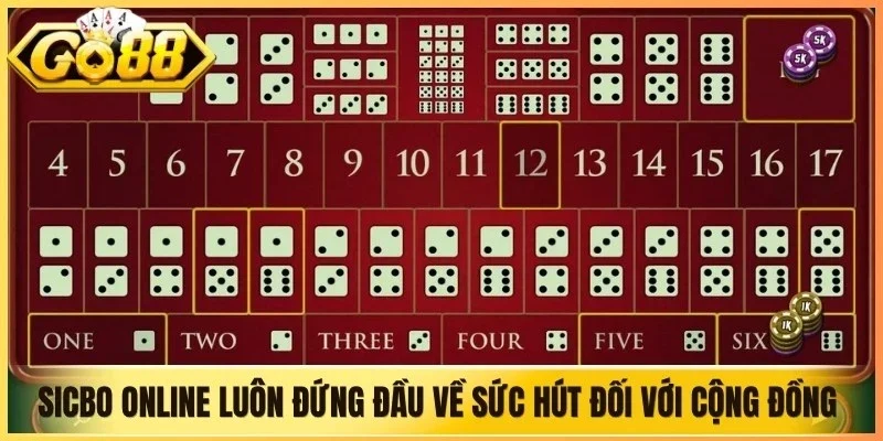 Sicbo online luôn đứng đầu về sức hút đối với cộng đồng bet thủ