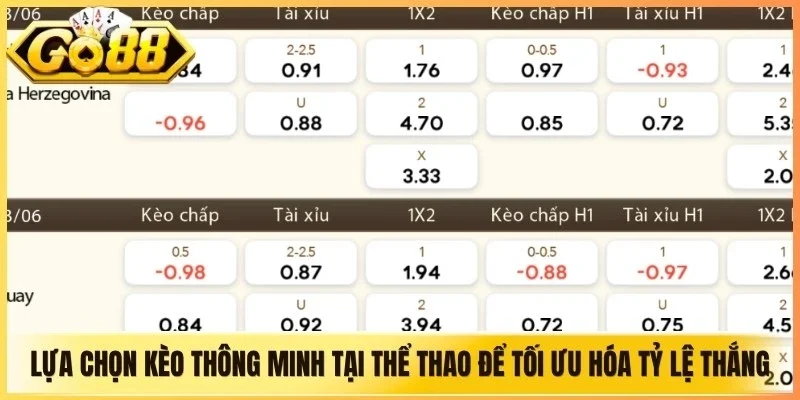 Lựa chọn kèo thông minh tại thể thao để tối ưu hóa tỷ lệ thắng